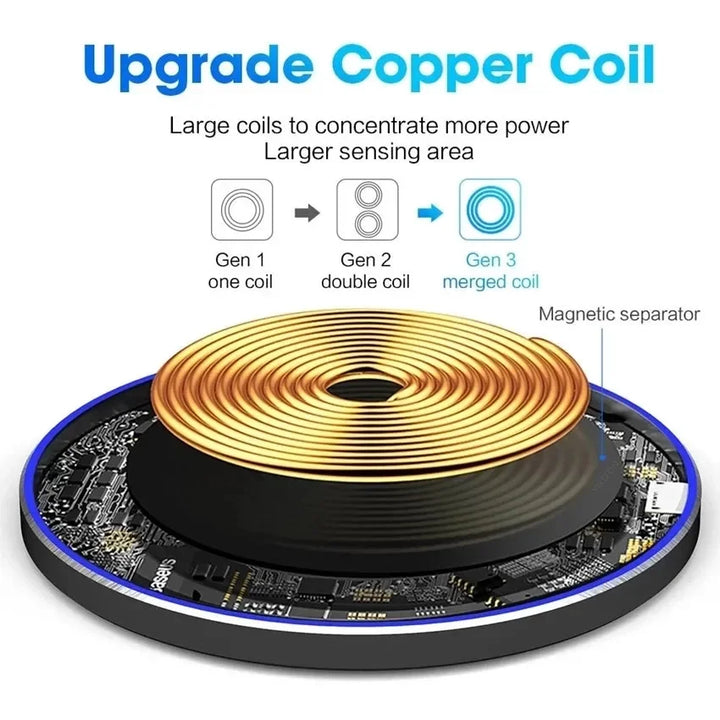 Fast Wireless Charging Pad